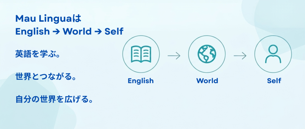 Mau Lingua Philosophy